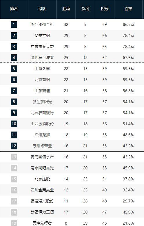 英超俱乐部